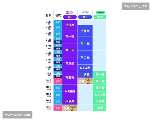 网球赛事全程安排与时间表：精准掌握各大比赛日期和场次信息